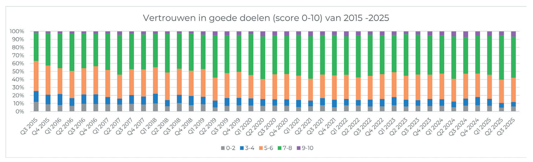 Scherm­afbeelding 2026-03-13 om 10.26.16