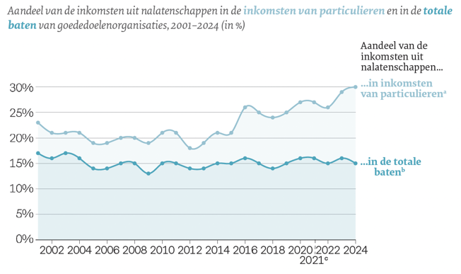 Scherm­afbeelding 2026-07-09 om 13.26.18