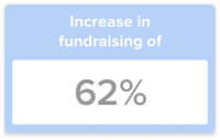 France-Increase-in-fundraising