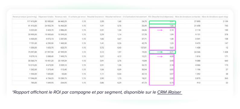 crm outil 2