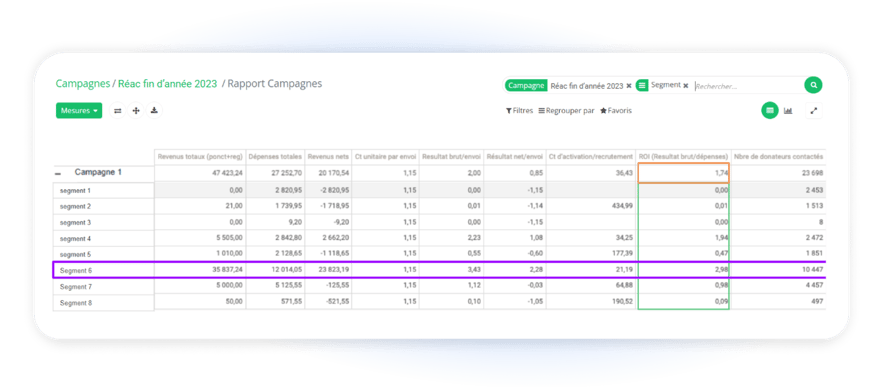 crm pour association