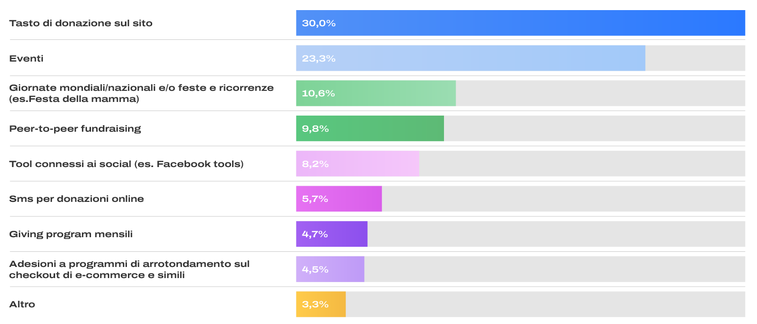 graph-it-report