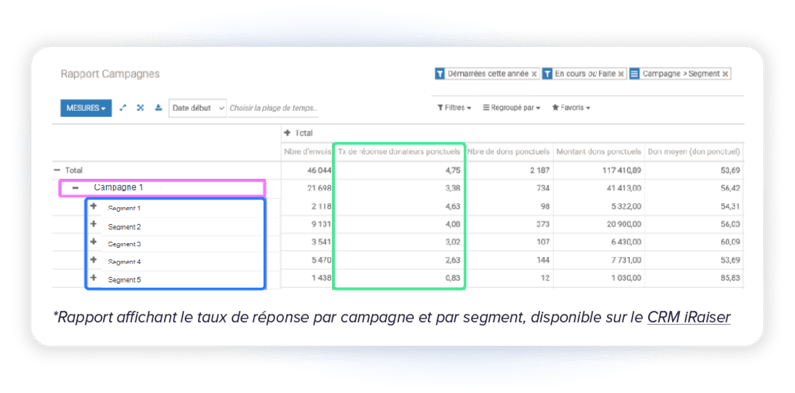 solution crm-3