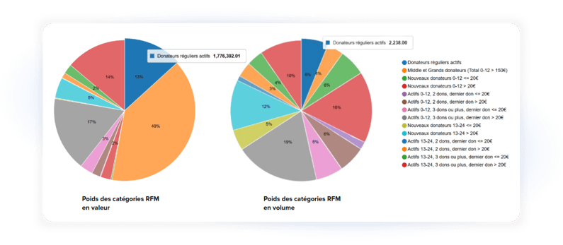 système crm